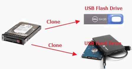 How To Setup Gaming Router How To Setup Gaming Router