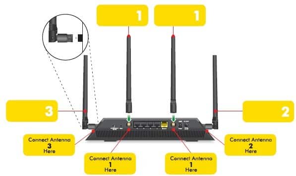 How To Setup Gaming Router How To Setup Gaming Router