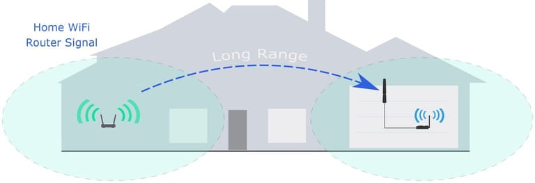Benefits Of Wifi Extender Benefits Of Wifi Extender