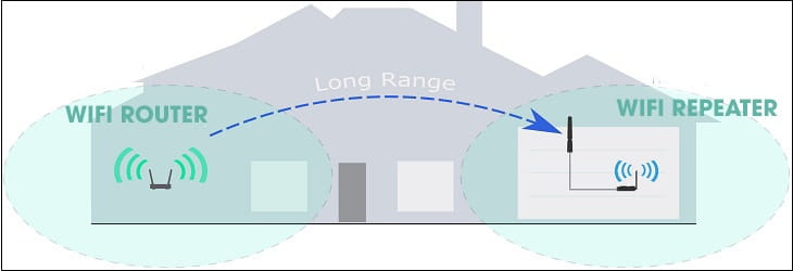 How To Choose Wifi Extender How To Choose Wifi Extender