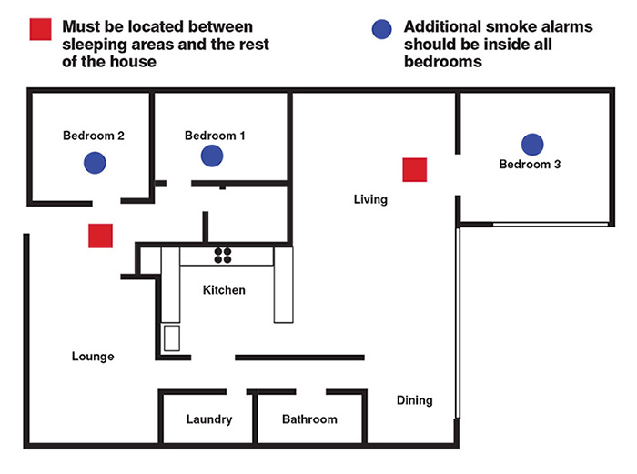 How To Choose Smoke Detector How To Choose Smoke Detector