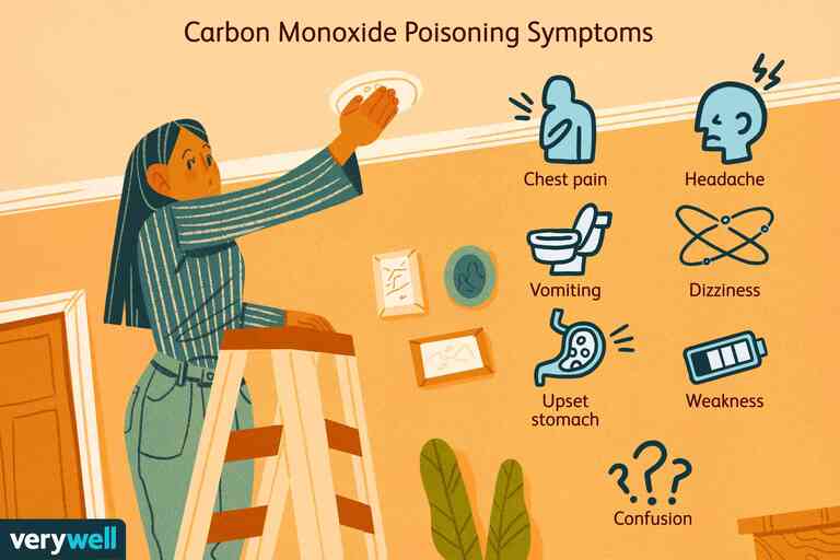 Benefits Of Carbon Monoxide Detector