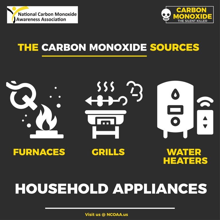 Benefits Of Carbon Monoxide Detector Benefits Of Carbon Monoxide Detector